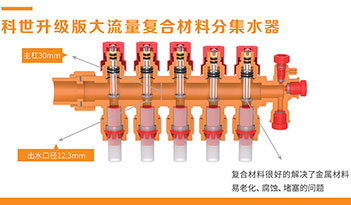 塑料分水器服务热线